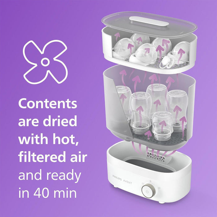 AVENT Premium Electric Steriliser & Dryer